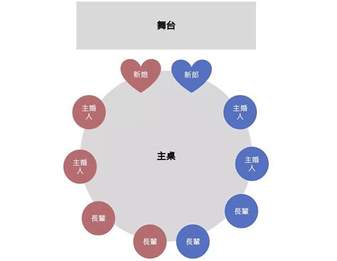 屬虎可以坐主桌嗎|結婚桌數、主桌禁忌有哪些？過來人提點，新人最常犯。